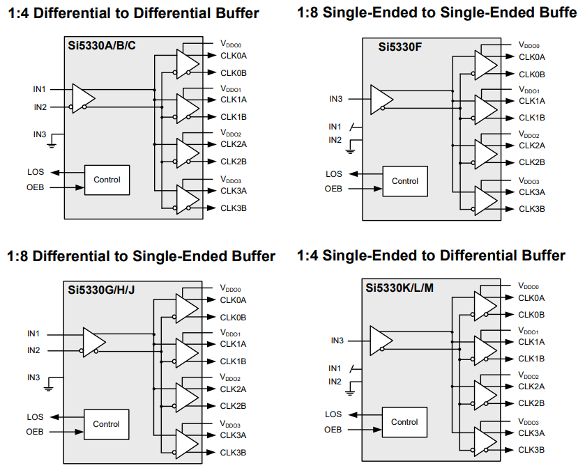 Block Diagram - Skyworks Solutions Inc. Si5330 Clock Buffers/Level Translators